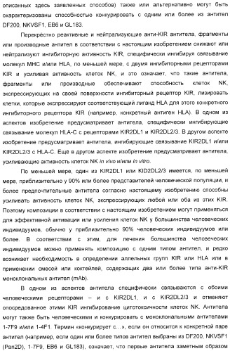 Антитела, связывающиеся с рецепторами kir2dl1,-2,-3 и не связывающиеся с рецептором kir2ds4, и их терапевтическое применение (патент 2410396)