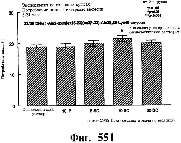 Соединения оксинтомодулина (варианты), фармацевтическая композиция на их основе, способы лечения и профилактики ожирения и сопутствующих заболеваний (варианты) и лекарственное средство (варианты) (патент 2485135)