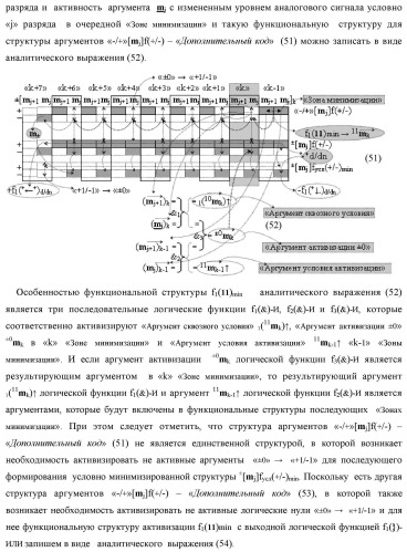 Способ преобразования «-/+»[mj]f(+/-) → ±[mj]f(+/-)min структуры аргументов аналоговых логических сигналов «-/+»[mj]f(+/-) - "дополнительный код" в условно минимизированную позиционно-знаковую структуру аргументов ±[mj]f(+/-)min троичной системы счисления f(+1,0,-1) и функциональная структура для его реализации (варианты русской логики) (патент 2503123)