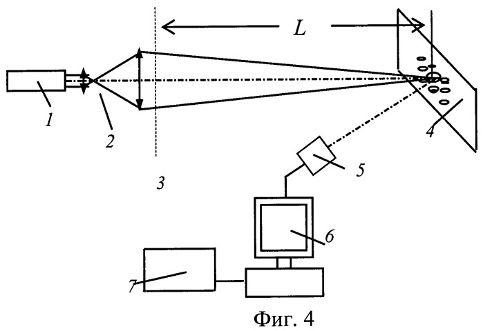 Способ контроля анизотропии углового распределения волокон в структуре плоского волокнистого материала (патент 2463578)