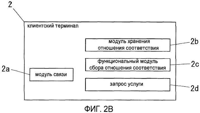 Сетевая система (патент 2437145)