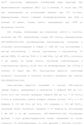 Ингибиторы активности протеинтирозинкиназы (патент 2495044)