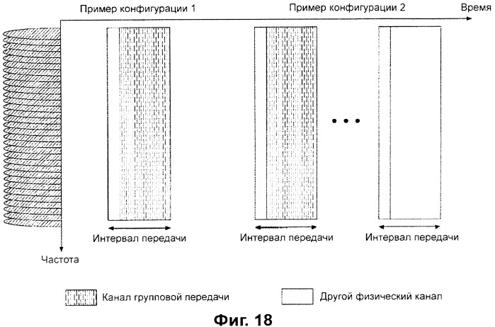 Передающее устройство и способ предоставления ресурса радиосвязи (патент 2419209)