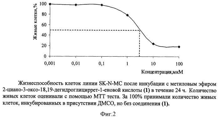 Противоопухолевое средство тритерпеновой природы (патент 2393165)