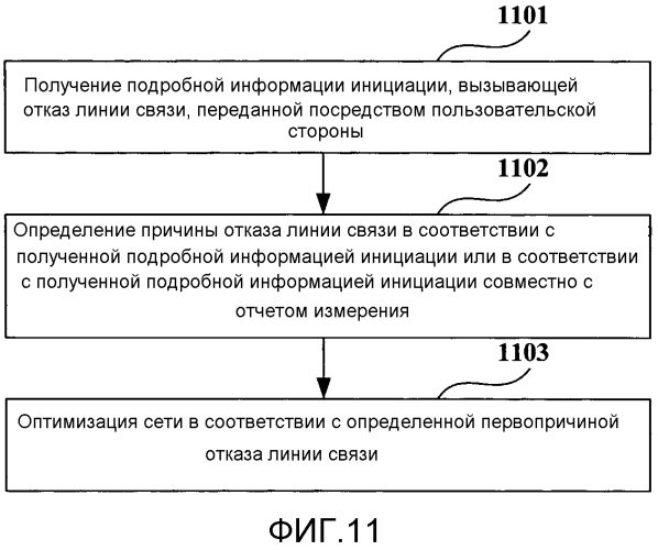 Способ для анализа причины отказа линии связи, способ оптимизации сети и устройство (патент 2574857)