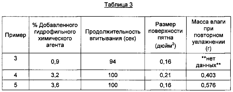 Обработанные перфорированные отверстия (патент 2640708)