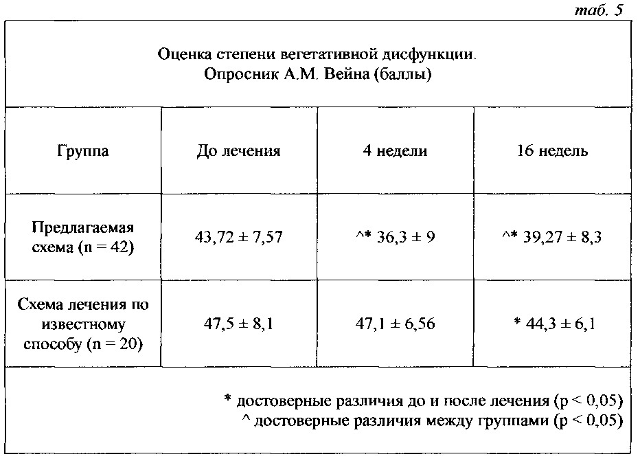 Способ лечения хронической мигрени (патент 2615866)