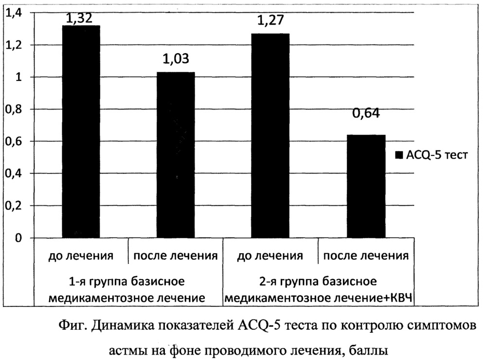 Способ медицинской реабилитации больных с частично контролируемой бронхиальной астмой легкой степени тяжести (патент 2655543)