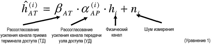 Калибровка антенной решетки для систем беспроводной связи (патент 2386223)