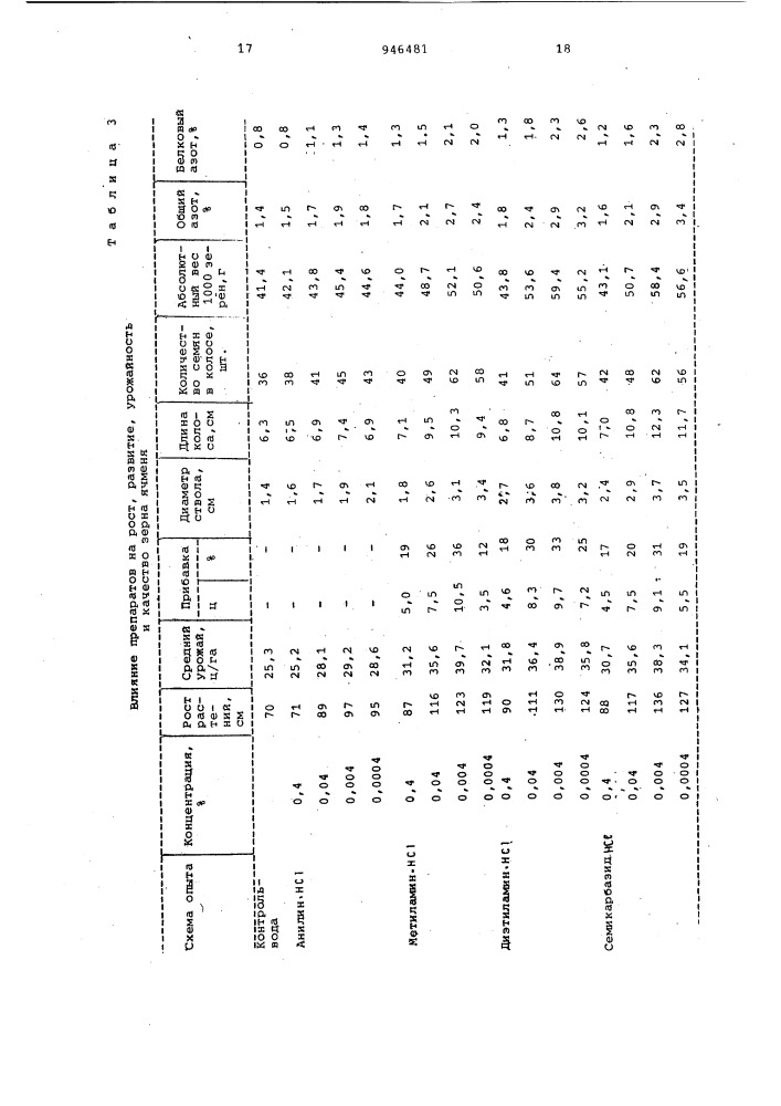 Стимулятор роста растений (патент 946481)