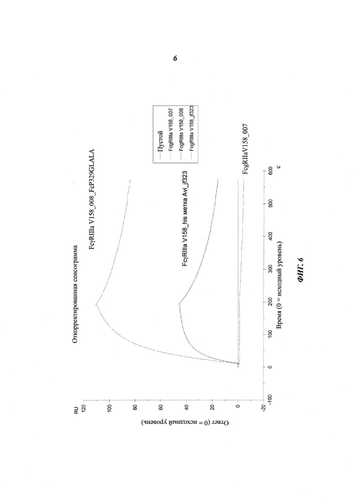 Способ получения растворимого fcr в виде fc-гибрида с инертной fc-областью иммуноглобулина и их применения (патент 2630659)