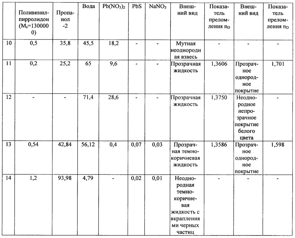 Иммерсионная композиция (патент 2660054)