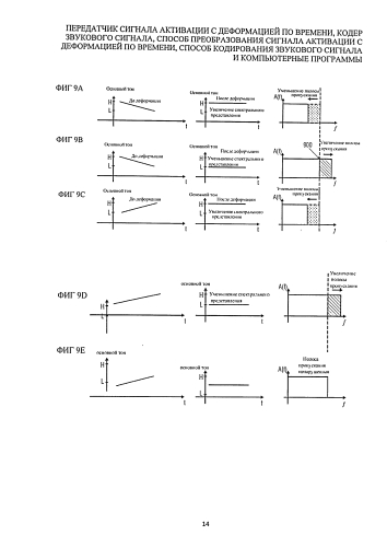 Передатчик сигнала активации с деформацией по времени, кодер звукового сигнала, способ преобразования сигнала активации с деформацией по времени, способ кодирования звукового сигнала и компьютерные программы (патент 2589309)
