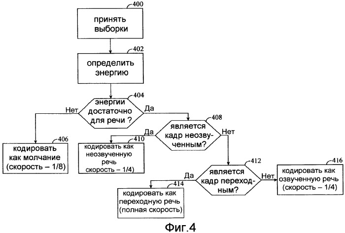 Системы, способы и устройство для широкополосного кодирования и декодирования активных кадров (патент 2419170)