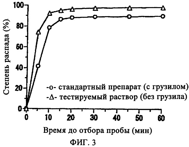 Таблетка, содержащая флувастатин и кармеллозу кальция (патент 2361582)