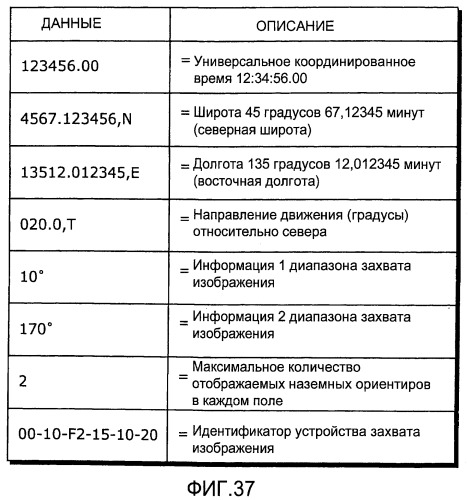 Устройство захвата изображения, сервер обеспечения дополнительной информации и система фильтрации дополнительной информации (патент 2463663)