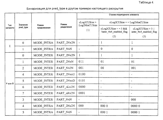 Сокращение количества контекстов для контекстно-адаптивного бинарного арифметического кодирования (патент 2575398)