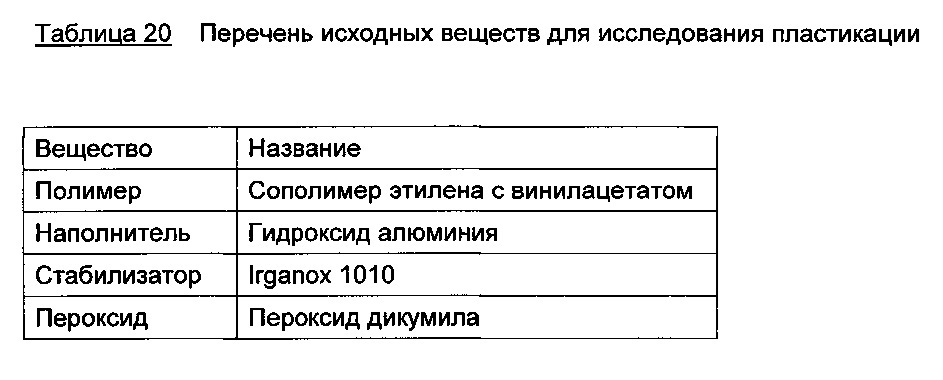 Композиция олефинфункционализованных силоксановых олигомеров, основанных на алкоксисиланах (патент 2613325)