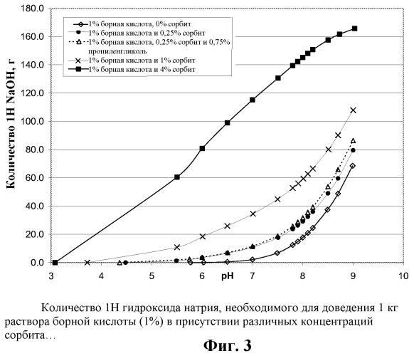 Самоконсервирующиеся водные фармацевтические композиции (патент 2436568)