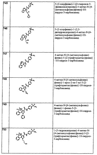 Производные пиррола как лекарственные вещества (патент 2470916)