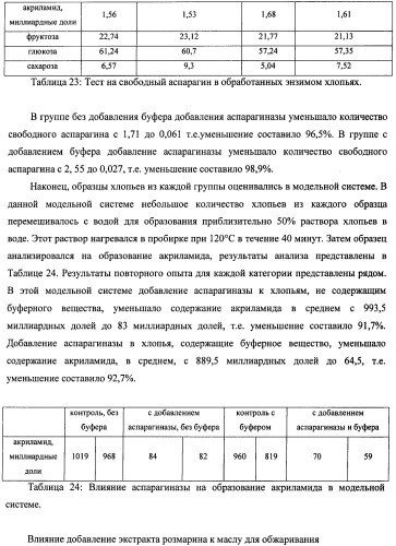 Способ получения термически обработанного пищевого продукта со сниженным содержанием акриламида (патент 2391000)