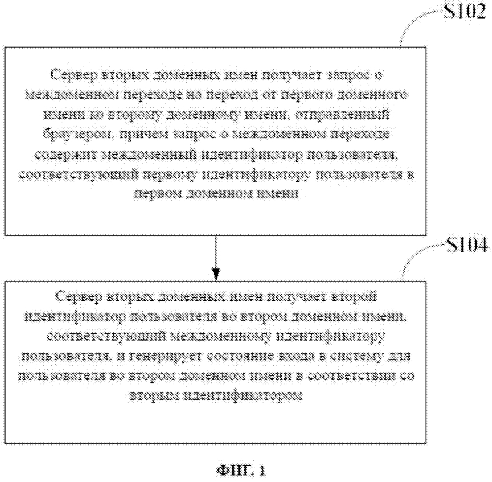 Способ осуществления междоменного перехода, браузер и сервер доменных имен (патент 2595931)