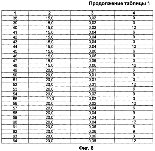 Способ получения нитридной пленки на поверхности гетероструктуры на основе gasb (патент 2370854)