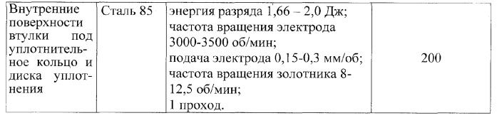 Способ ремонта турбокомпрессоров (патент 2311276)