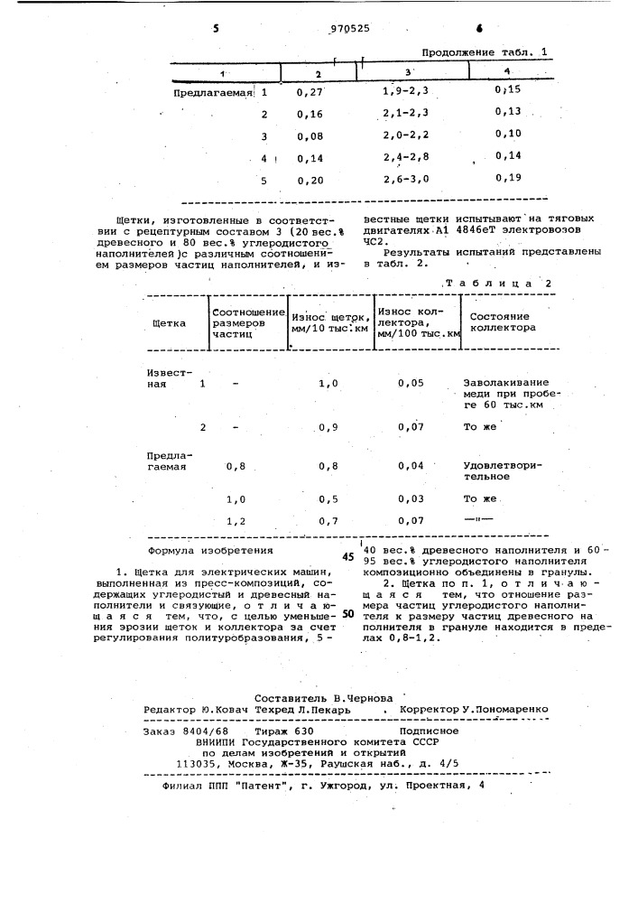 Щетка для электрических машин (патент 970525)