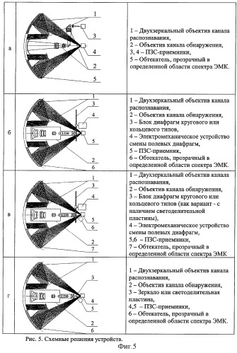 Способ создания семейства комплексированных систем наблюдения, распознавания и прицеливания на основе семейства универсальных объективов и комплексированная система (патент 2273036)