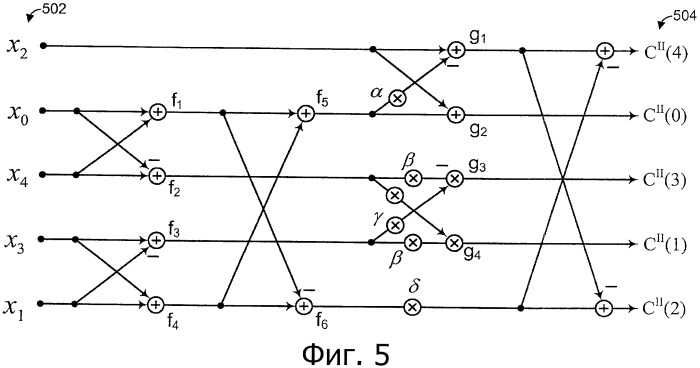 Эффективный способ проектирования набора фильтров для mdct/imdct в приложениях для кодирования речи и аудиосигналов (патент 2451998)