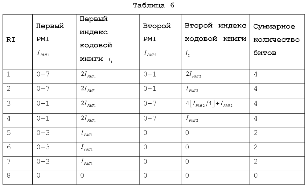 Способ передачи матрицы предварительного кодирования для 4 антенн, пользовательское оборудование и базовая станция (патент 2615680)