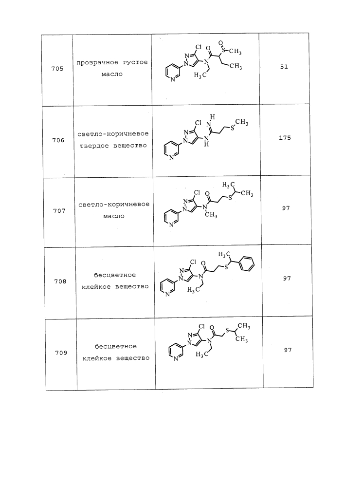 Пестицидные композиции и относящиеся к ним способы (патент 2627654)