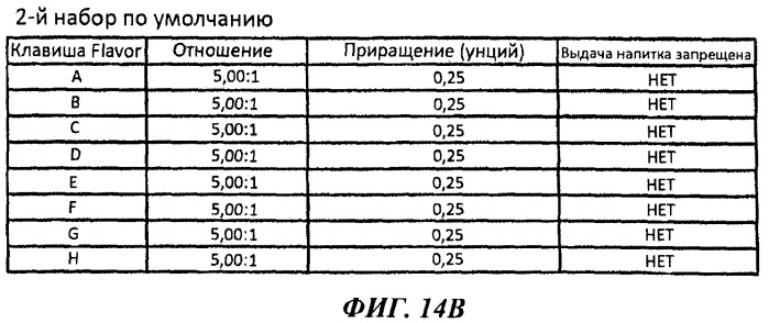 Способ и аппарат для розлива напитков со вкусоароматическими добавками (патент 2424181)