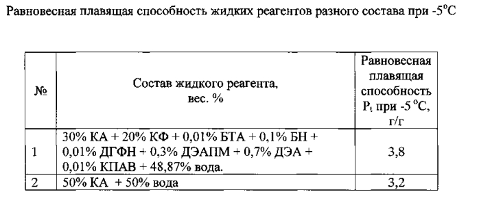 Противогололедная жидкость для взлетно-посадочных полос аэродромов (патент 2556675)