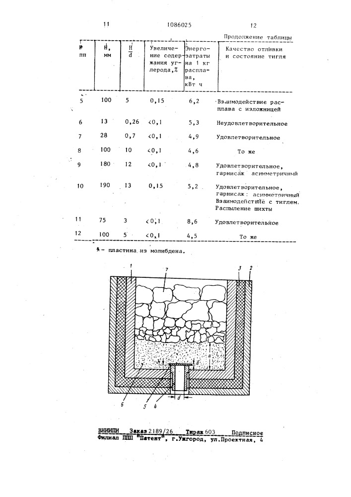 Способ отливки изделий из тугоплавких металлов и их соединений и устройство для его осуществления (патент 1086025)