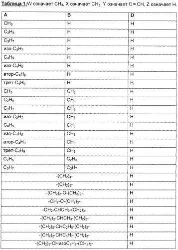 C2-фенилзамещенные циклические кетоенолы (патент 2280643)