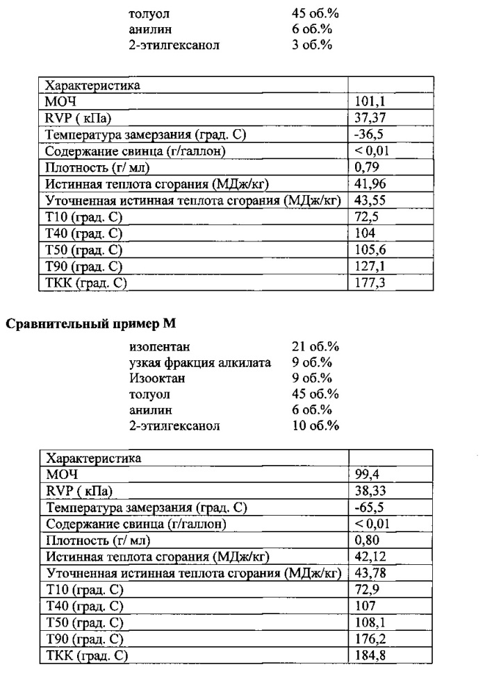 Высокооктановый неэтилированный авиационный бензин (патент 2659780)