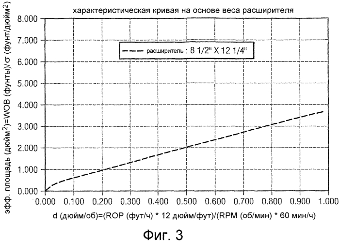 Система и способ моделирования взаимодействия расширителя и долота (патент 2564423)