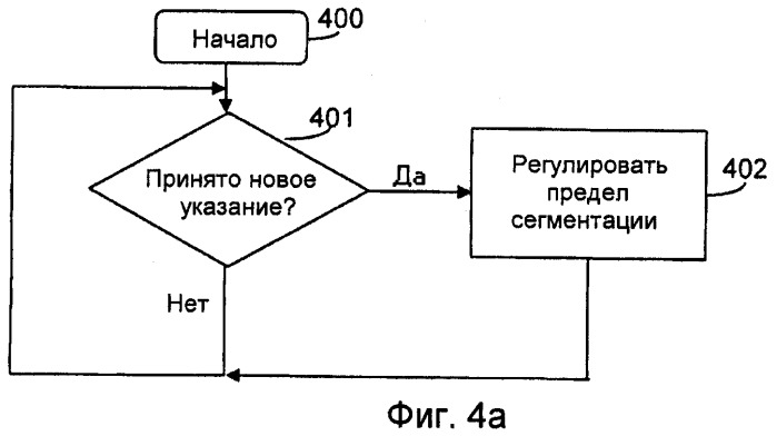 Способ и узлы, предназначенные для обеспечения адаптивной сегментации (патент 2447590)