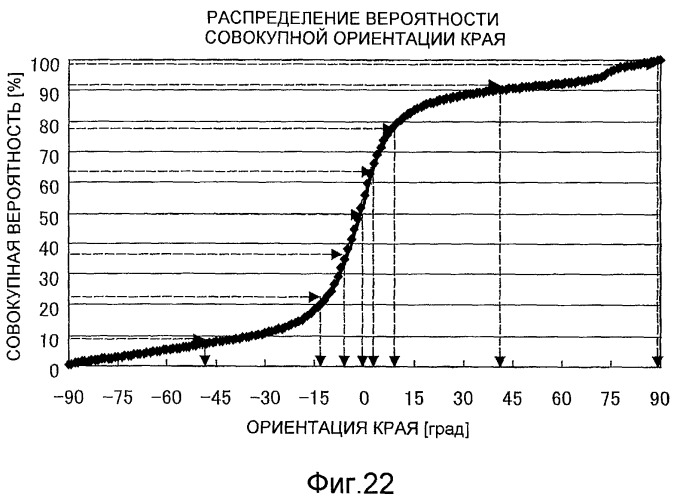 Устройство кодирования изображения, способ кодирования изображения, устройство декодирования изображения, способ декодирования изображения, программа и запоминающий носитель (патент 2496252)