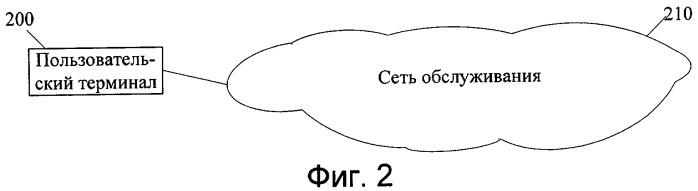 Способ, система и устройство для получения доступа к сети (патент 2420036)