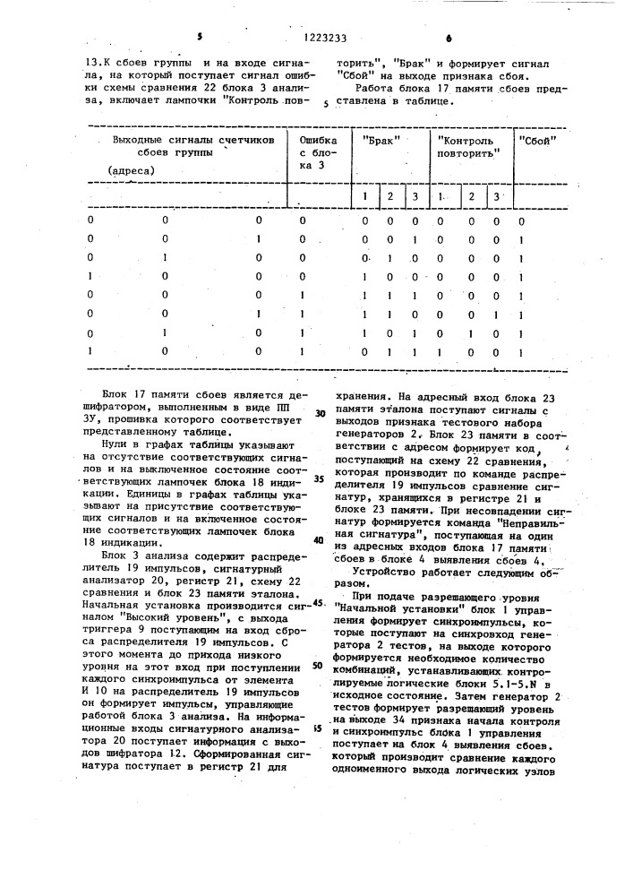 Устройство для контроля однотипных логических узлов (патент 1223233)