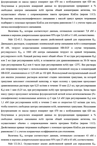 Белки, связывающие антиген фактор роста, подобный гепаринсвязывающему эпидермальному фактору роста (патент 2504551)