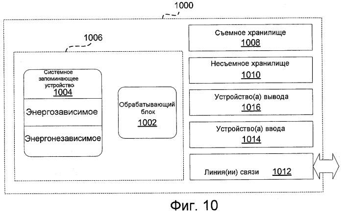 Содействуемая обслуживающим узлом и одноранговая синхронизация (патент 2471227)