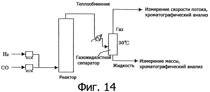 Способ получения синтетического газа (синтез-газа), способ получения диметилового эфира с использованием синтез-газа (варианты) и печь для получения синтез-газа (варианты) (патент 2337874)