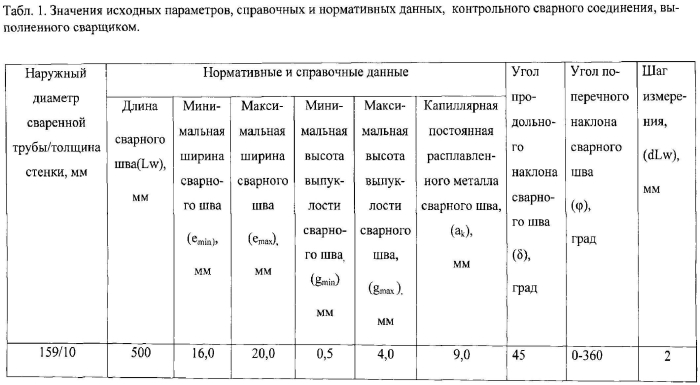 Способ оценки квалификации сварщика (патент 2569276)