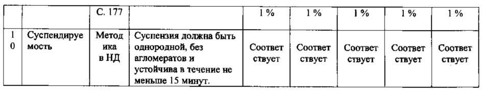 Лекарственный препарат противотуберкулезного действия на основе d-циклосерина в виде лиофилизата и способ получения лекарственного препарата (патент 2606839)