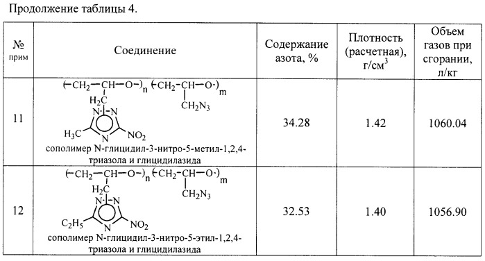 (co) полимеры n-глицидил-3-нитро-5-r-1,2,4-триазолов и способ их получения (патент 2462480)