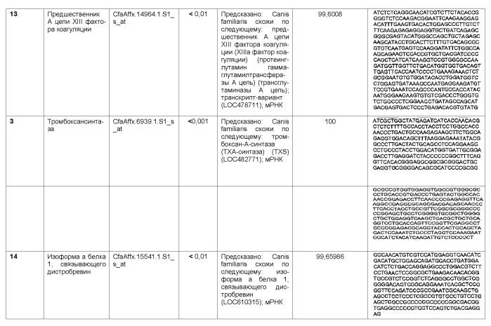 Способ повышения качества жизни половозрелого животного (патент 2513698)